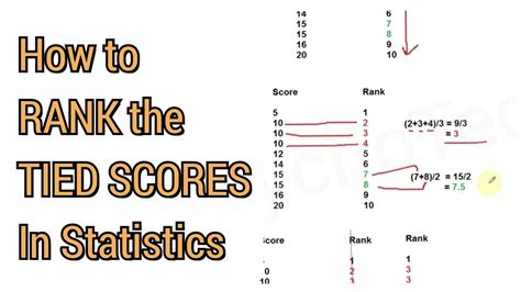 score · rankings .